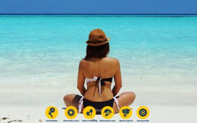 Barbados Guide Review: Quick Search Icons Top 5 Rankings
